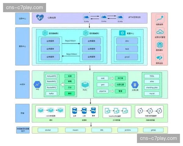 当前阶段，技术架构的开放性与可扩展性比单一性能指标更受关注。
