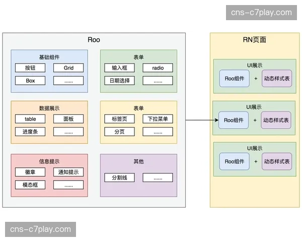 容器化技术重塑交付应用架构，提升部署灵活性与资源利用率